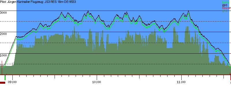 Barometer